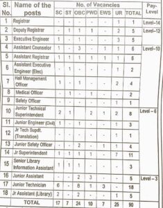 IIT Kanpur Junior Assistant Library Recruitment